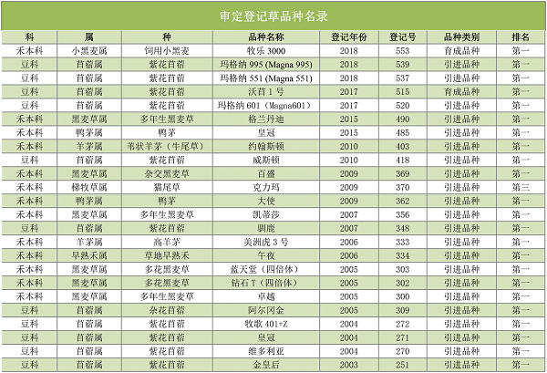 登記草種名錄.png